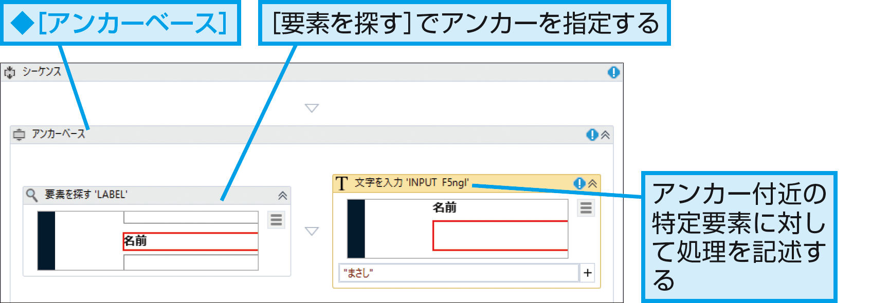 UiPathでアンカーベースと相対要素!近くの要素で操作を特定 1 uipathe381a7e382a2e383b3e382abe383bce38399e383bce382b9e381a8e79bb8e5afbee8a681e7b4a0efbc81e8bf91e3818fe381aee8a681e7b4a0e381a7e6938d