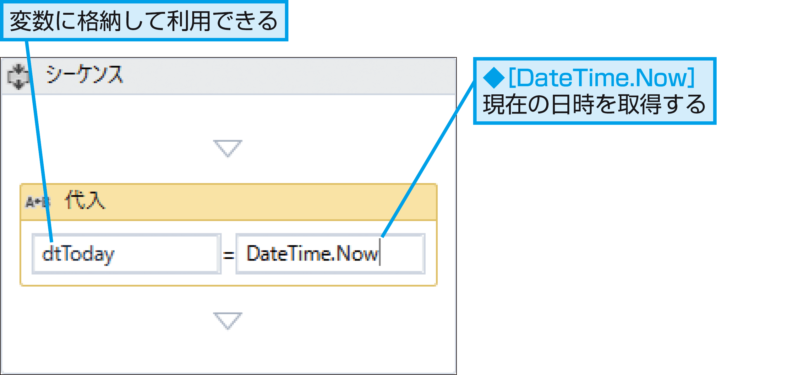 UiPathで日時を抽出入力!ワークフローでの日付処理法(2) 1 uipathe381a7e697a5e69982e38292e68abde587bae585a5e58a9befbc81e383afe383bce382afe38395e383ade383bce381a7e381aee697a5e4bb98e587a6e79086