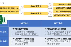 WORKDAYとNETWORKDAYSで営業日計算！エクセルの期日管理