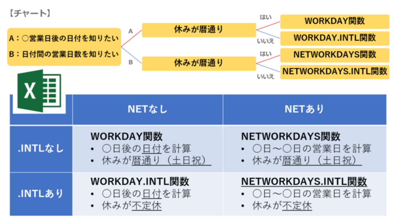 workdaye381a8networkdayse381a7e596b6e6a5ade697a5e8a888e7ae97efbc81e382a8e382afe382bbe383abe381aee69c9fe697a5e7aea1e79086