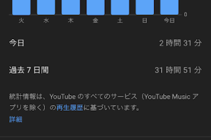 YouTubeの視聴時間が確認可能！再生履歴で時間管理を